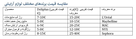 جدول مقایسه قیمت محصولات آرایشی