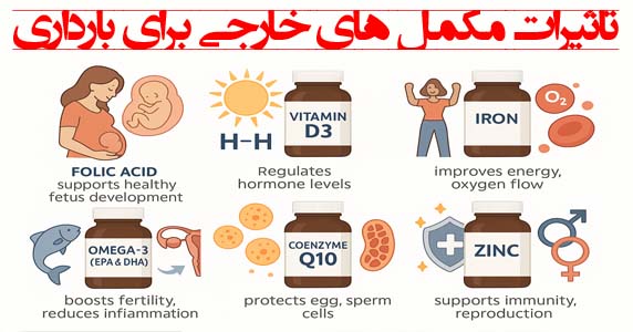 مکمل های خارجی برای بارداری سریع