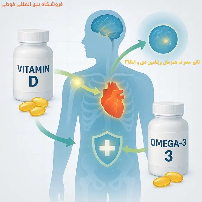مصرف همزمان ویتامین دی و امگا 3 باعث چی می‌شود؟